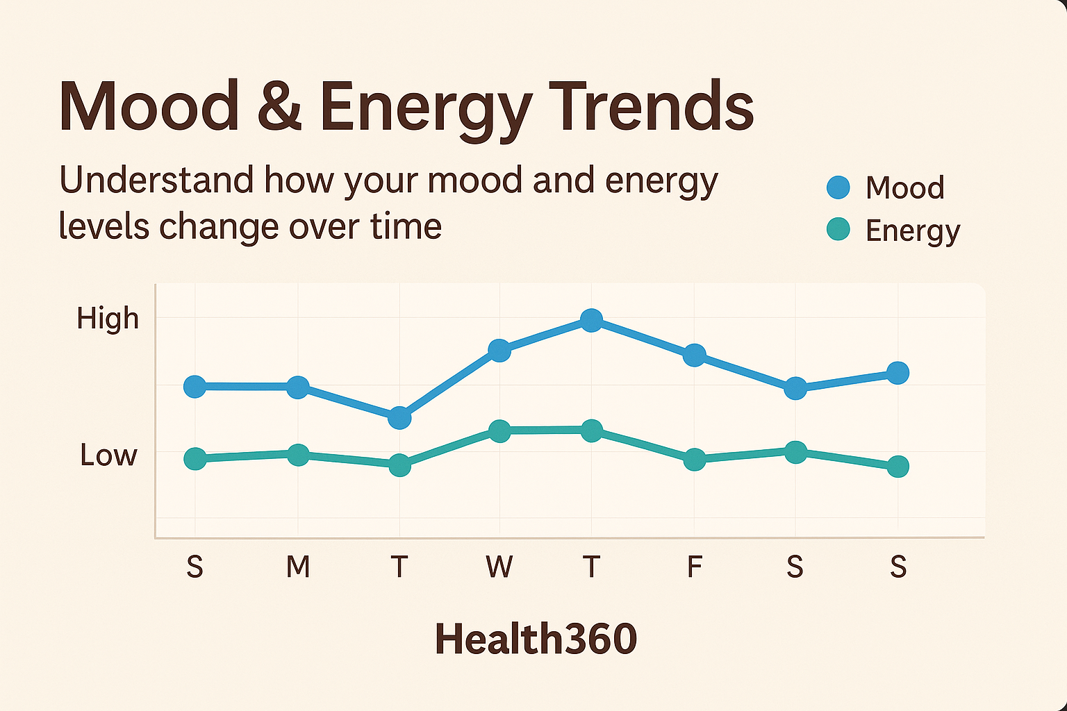 Health360 progress tracking visual detail